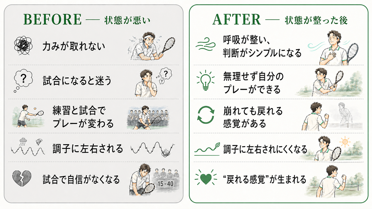 状態が悪い状態と状態が整った後の違い