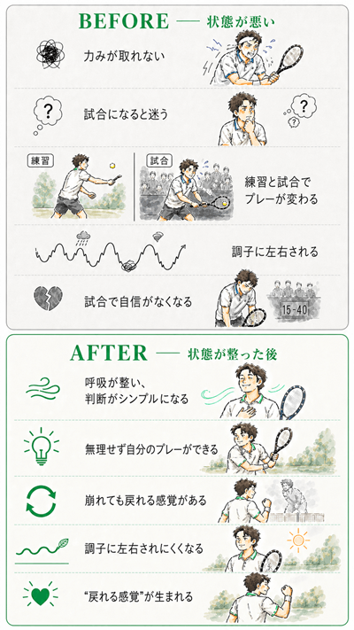 状態が悪い状態と状態が整った後の違い