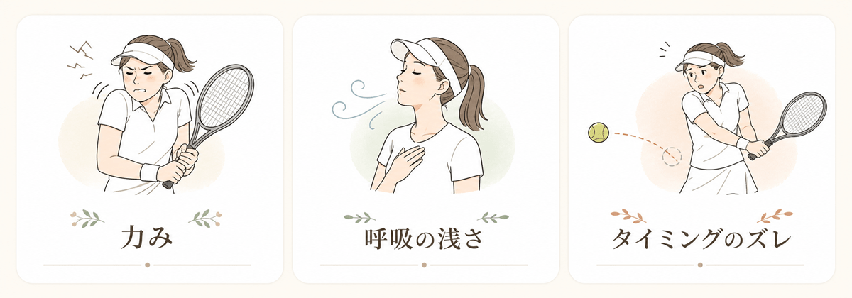 確認する状態